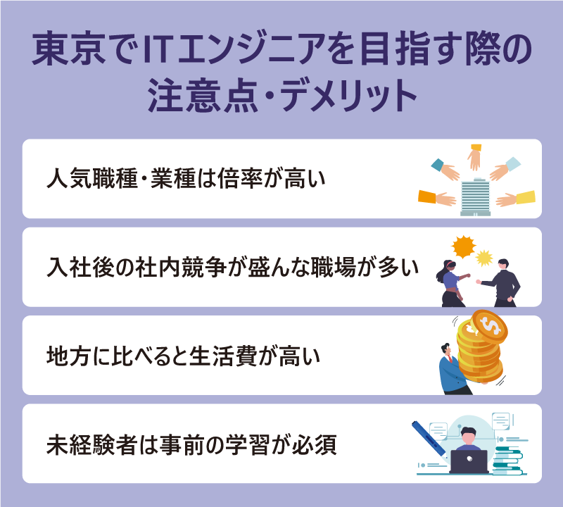 東京でITエンジニアを目指す際の注意点・デメリット ●人気職種・業種は倍率が高い ●入社後の社内競争が盛んな職場が多い ●地方に比べると生活費が高い ●未経験者は事前の学習が必須