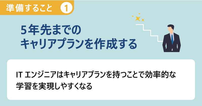 準備すること１：5年先までのキャリアプランを作成する｜ITエンジニアはキャリアプランを持つことで効率的な学習を実現しやすくなる