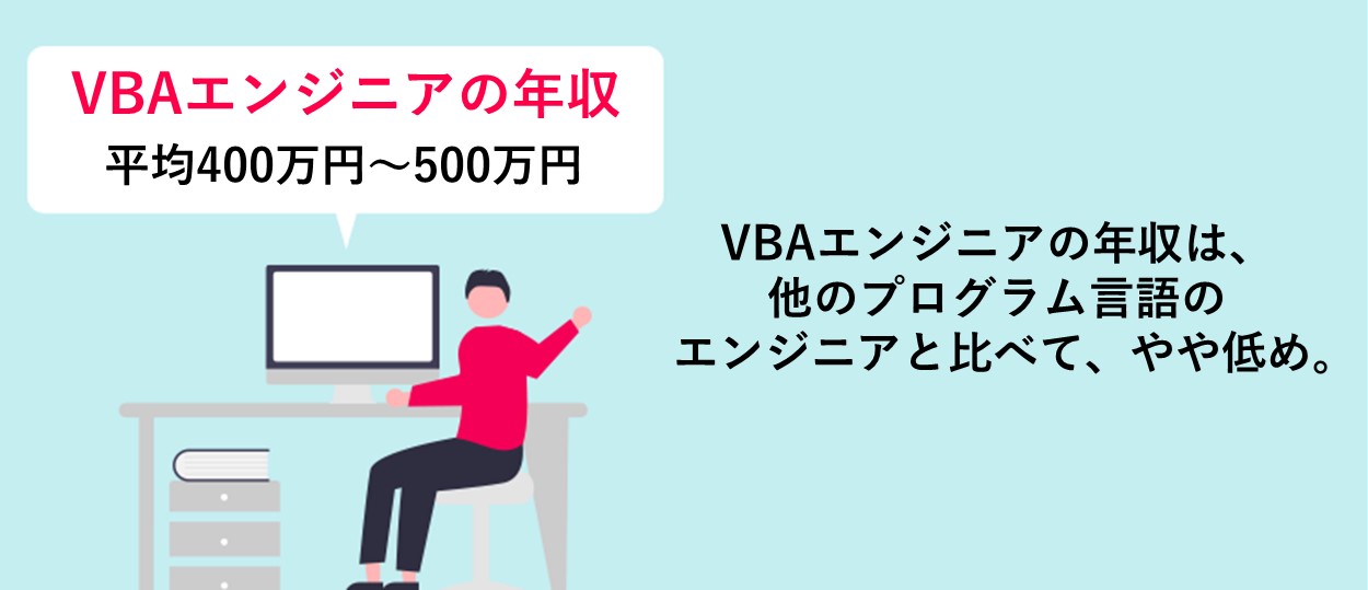VBAエンジニアの年収：平均400万円～500万円　・VBAエンジニアの年収は、他のプログラム言語のエンジニアと比べて、やや低め。