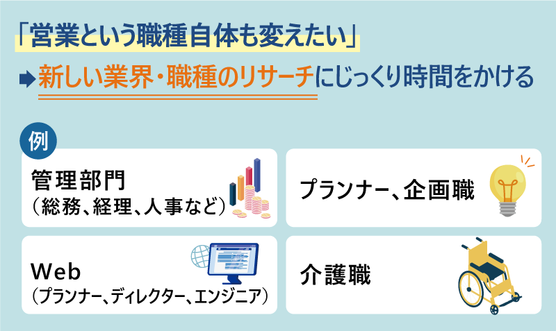 「営業という職種自体も変えたい」→新しい業界・職種のリサーチにじっくり時間をかける