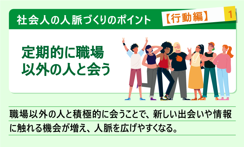 社会人の人脈づくりのポイント【行動編】#1定期的に職場以外の人と会う|職場以外の人と積極的に会うことで、新しい出会いや情報に触れる機会が増え、人脈を広げやすくなる。