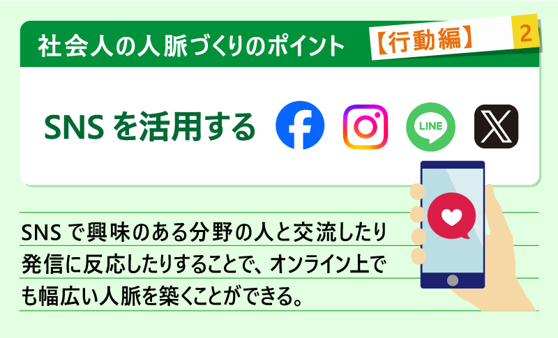 社会人の人脈づくりのポイント【行動編】#2SNSを活用する|SNSで興味のある分野の人と交流したり発信に反応したりすることで、オンライン上でも幅広い人脈を築くことができる。