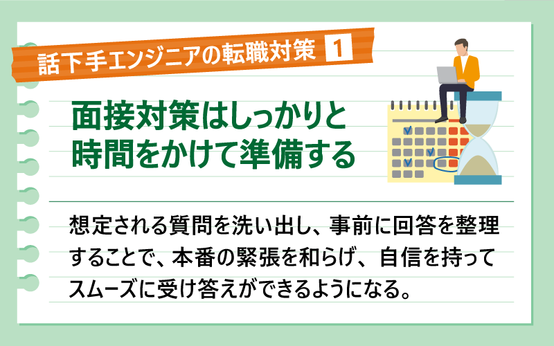 話下手エンジニアの転職対策①面接対策はしっかりと時間をかけて準備する|想定される質問を洗い出し、事前に回答を整理することで、本番の緊張を和らげ、自信を持ってスムーズに受け答えができるようになる。