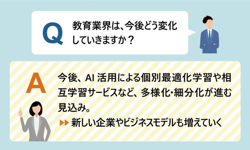 Q:教育業界は、今後どう変化していきますか?|A:今後、AI活用による個別最適化学習や相互学習サービスなど、多様化・細分化が進む見込み。→ 新しい企業やビジネスモデルも増えていく