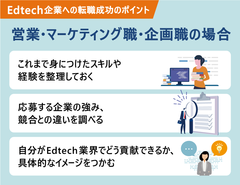 Edtech企業への成功転職のポイント|営業・マーケティング職・企画職の場合|・これまで身につけたスキルや経験を整理しておく ・応募する企業の強み、競合との違いを調べる ・自分がEdtech業界でどう貢献できるか、具体的なイメージをつかむ