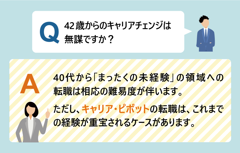 Q：42歳からのキャリアチェンジは無謀ですか？｜A：40代から「まったくの未経験」の領域への転職は相応の難易度が伴います。ただし、キャリアピボットの転職は、これまでの経験が重宝されるケースがあります。