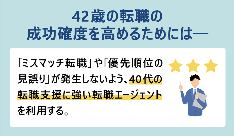 42歳の転職の成功確度を高めるためには──「ミスマッチ転職」や「優先順位の見誤り」が発生しないよう、40代の転職支援に強い転職エージェントを利用する。