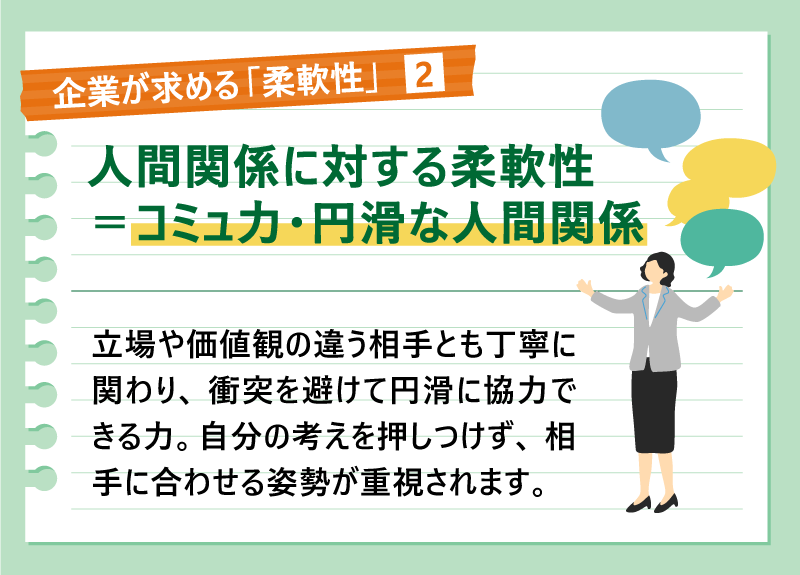 企業が求める「柔軟性」❷人間関係に対する柔軟性=コミュ力・円滑な人間関係|立場や価値観の違う相手とも丁寧に関わり、衝突を避けて円滑に協力できる力。自分の考えを押しつけず、相手に合わせる姿勢が重視されます。