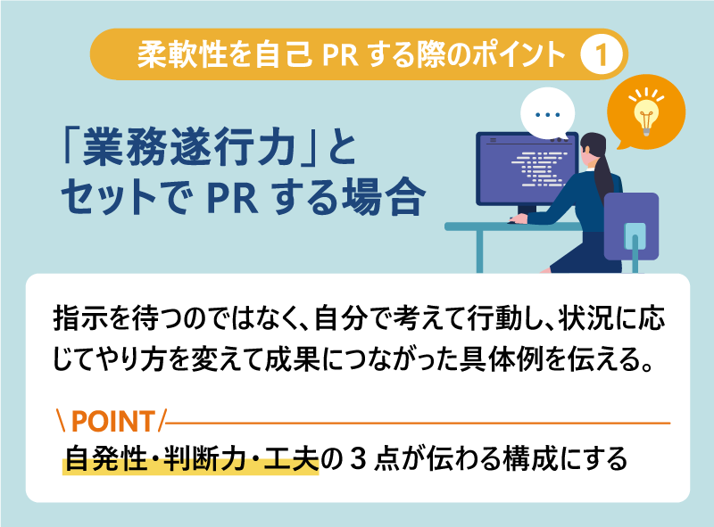 柔軟性を自己PRする際のポイント❶「業務遂行力」とセットでPRする場合|指示を待つのではなく、自分で考えて行動し、状況に応じてやり方を変えて成果につながった具体例を伝える。Point:自発性・判断力・工夫の3点が伝わる構成にする