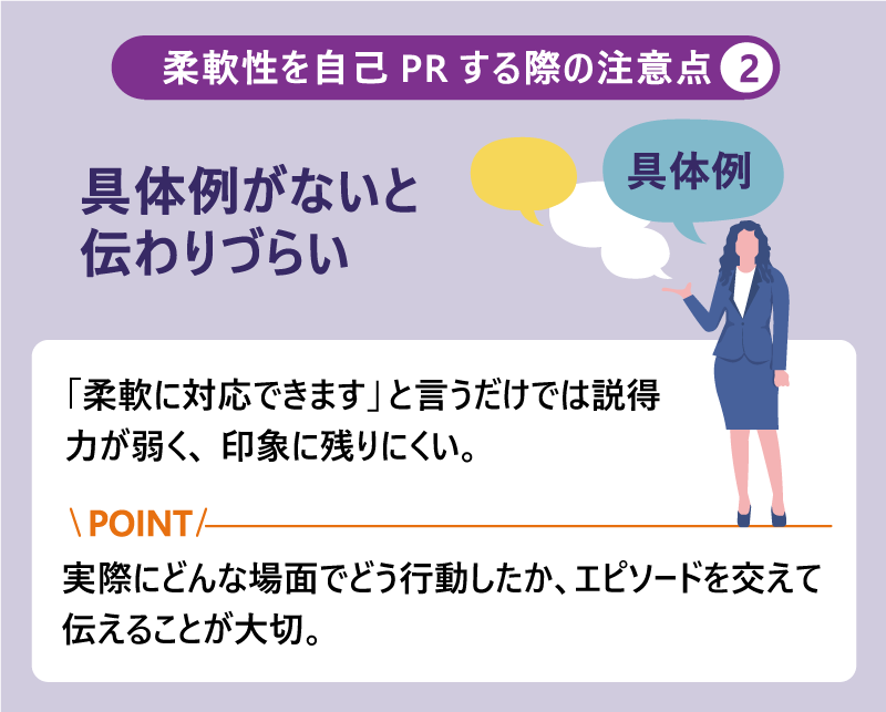 柔軟性を自己PRする際の注意点❷具体例がないと伝わりづらい|「柔軟に対応できます」と言うだけでは説得力が弱く、印象に残りにくい。Point:実際にどんな場面でどう行動したか、エピソードを交えて伝えることが大切。