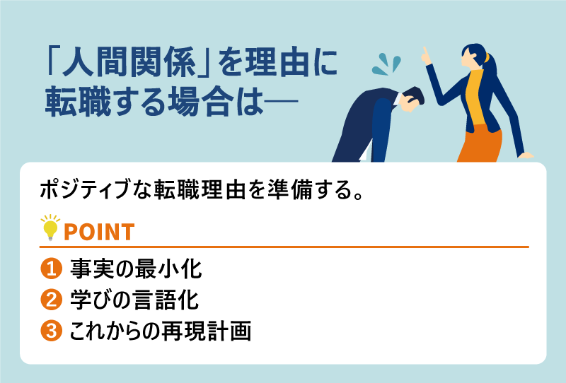 「人間関係」を理由に転職する場合は──｜ポジティブな転職理由を準備する。ポイント：❶事実の最小化 ❷学びの言語化 ❸これからの再現計画
