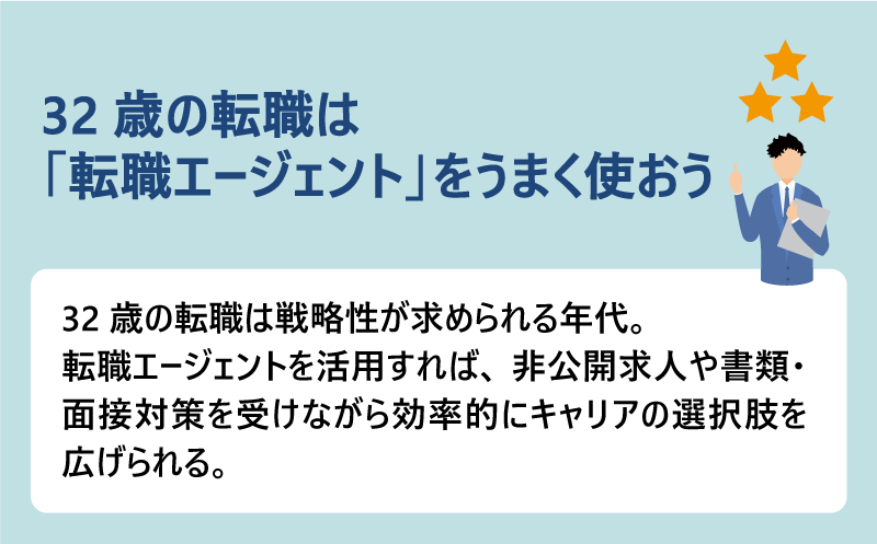 32歳の転職は「転職エージェント」をうまく使おう｜32歳の転職は戦略性が求められる年代。転職エージェントを活用すれば、非公開求人や書類・面接対策を受けながら効率的にキャリアの選択肢を広げられる。