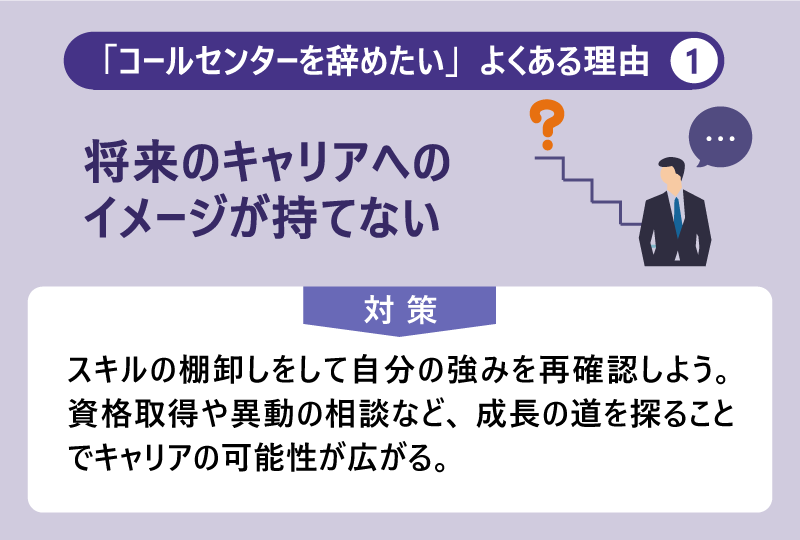 「コールセンターを辞めたい」よくある理由①将来のキャリアへのイメージが持てない|対策:スキルの棚卸しをして自分の強みを再確認しよう。資格取得や異動の相談など、成長の道を探ることでキャリアの可能性が広がる。