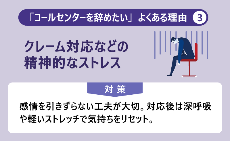 「コールセンターを辞めたい」よくある理由③クレーム対応などの精神的なストレス|対策:感情を引きずらない工夫が大切。対応後は深呼吸や軽いストレッチで気持ちをリセット。