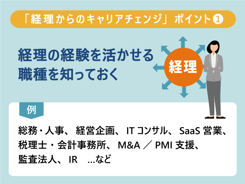 「経理からのキャリアチェンジ」ポイント❶｜経理の経験を活かせる職種を知っておく｜総務・人事　経営企画｜ITコンサル　SaaS営業｜税理士・会計事務所　M&A／PMI支援｜監査法人　IR　…など