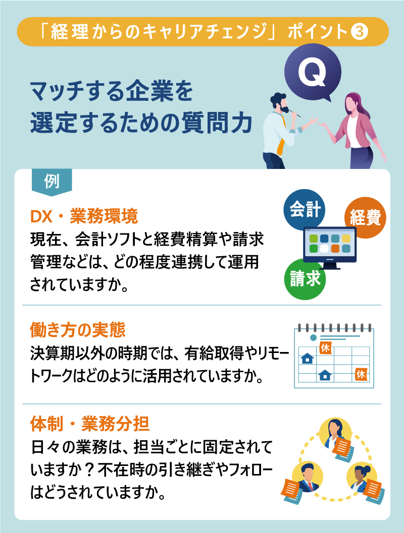 「経理からのキャリアチェンジ」ポイント❸｜マッチする企業を選定するための質問力｜例）｜DX・業務環境｜現在、会計ソフトと経費精算や請求管理などは、どの程度連携して運用されていますか。｜働き方の実態｜決算期以外の時期では、有給取得やリモートワークはどのように活用されていますか。｜体制・業務分担｜日々の業務は、担当ごとに固定されていますか？不在時の引き継ぎやフォローはどうされていますか。