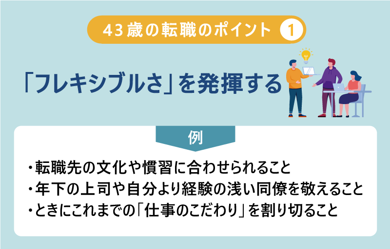 43歳 の転職のポイント1）「フレキシブルさ」を発揮する 例）・転職先の文化や慣習に合わせられること ・年下の上司や自分より経験の浅い同僚を敬えること ・ときにこれまでの「仕事のこだわり」を割り切ること