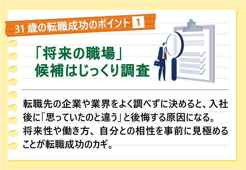 31歳の転職成功のポイント❶「将来の職場」候補はじっくり調査|転職先の企業や業界をよく調べずに決めると、入社後に「思っていたのと違う」と後悔する原因になる。将来性や働き方、自分との相性を事前に見極めることが転職成功のカギ。