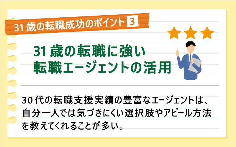 31歳の転職成功のポイント❸31歳の転職に強い転職エージェントの活用|30代の転職支援実績の豊富なエージェントは、自分一人では気づきにくい選択肢やアピール方法を教えてくれることが多い。
