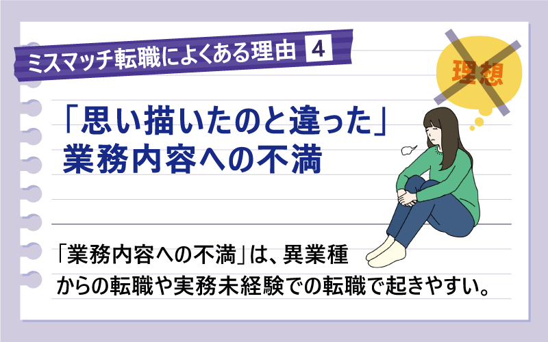 ミスマッチ転職によくある理由❹「思い描いたのと違った」業務内容への不満｜「業務内容への不満」は、異業種からの転職や実務未経験での転職で起きやすい。