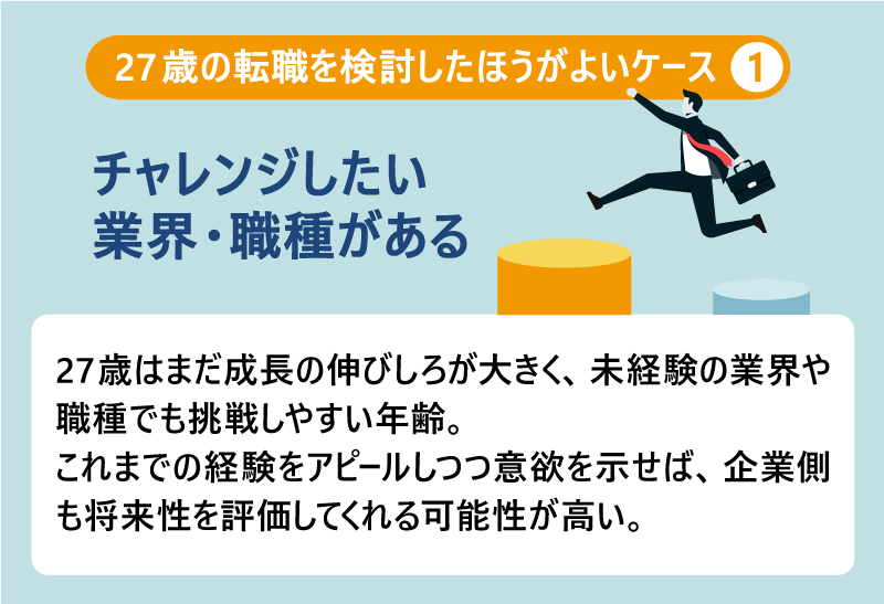27歳の転職を検討したほうがよいケース❶チャレンジしたい業界・職種がある|27歳はまだ成長の伸びしろが大きく、未経験の業界や職種でも挑戦しやすい年齢。これまでの経験をアピールしつつ意欲を示せば、企業側も将来性を評価してくれる可能性が高い。