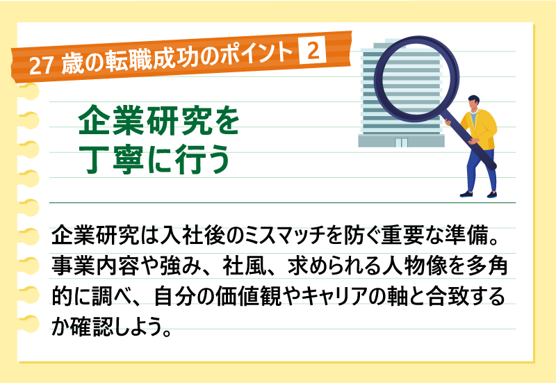 27歳の転職成功のポイント❷企業研究を丁寧に行う|企業研究は入社後のミスマッチを防ぐ重要な準備。事業内容や強み、社風、求められる人物像を多角的に調べ、自分の価値観やキャリアの軸と合致するか確認しよう。
