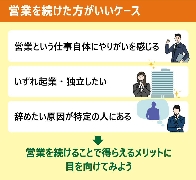 「営業の仕事」を続けた方がいいケース|・営業という仕事自体にやりがいを感じる ・いずれ起業・独立したい ・辞めたい原因が特定の人にある →営業を続けることで得らえるメリットに目を向けてみよう