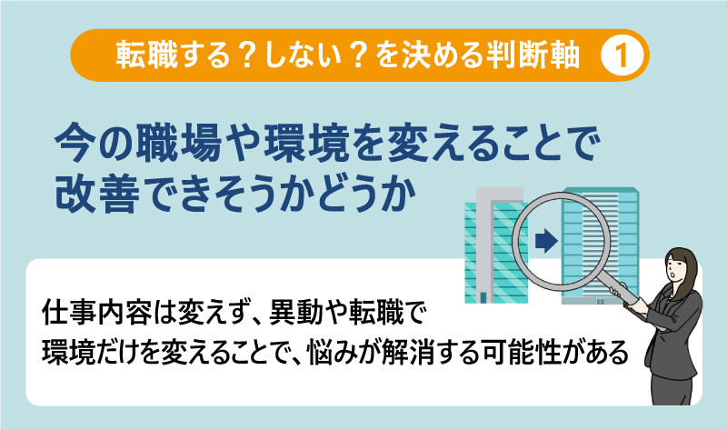 転職する?しない?を決める判断軸❶ 今の職場や環境を変えることで改善できそうかどうか|仕事内容は変えず、異動や転職で環境だけを変えることで、悩みが解消する可能性がある