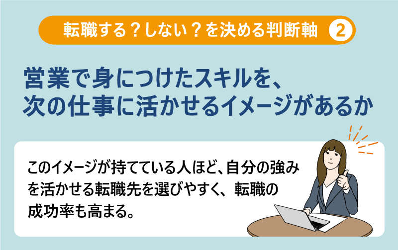 転職する?しない?を決める判断軸❷営業で身につけたスキルを、次の仕事に活かせるイメージがあるか|このイメージが持てている人ほど、自分の強みを活かせる転職先を選びやすく、転職の成功率も高まる。