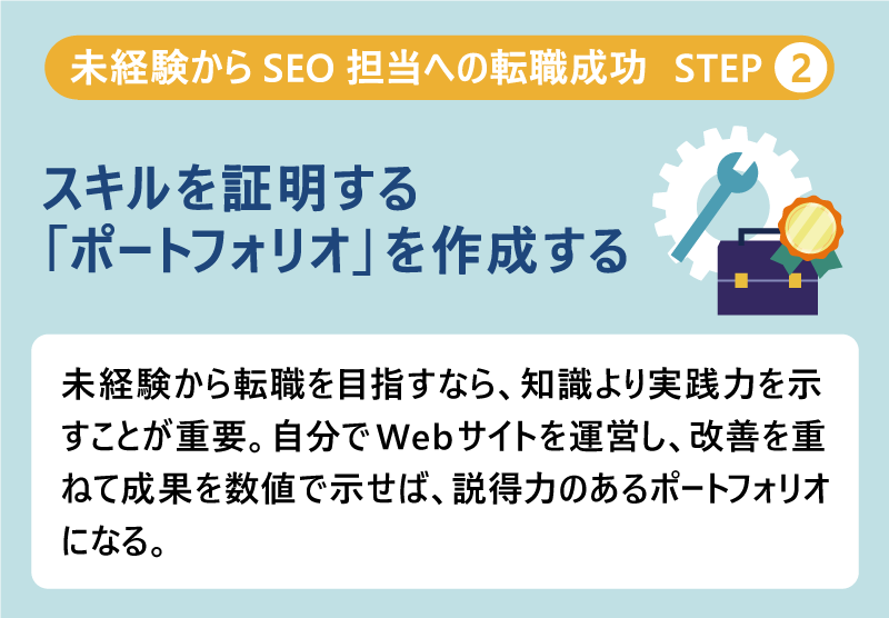 未経験からSEO担当への転職成功 Step2|スキルを証明する「ポートフォリオ」を作成する|未経験から転職を目指すなら、知識より実践力を示すことが重要。|自分でWebサイトを運営し、改善を重ねて成果を数値で示せば、説得力のあるポートフォリオになる。