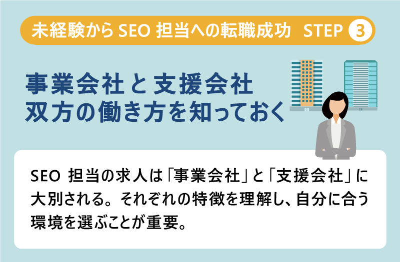 未経験からSEO担当への転職成功 Step3|事業会社と支援会社、双方の働き方を知っておく|SEO担当の求人は「事業会社」と「支援会社」に大別される。|それぞれの特徴を理解し、自分に合う環境を選ぶことが重要。