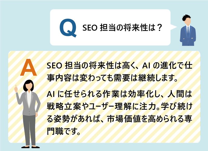 Q:SEO担当の将来性は?|SEO担当の将来性は高く、AIの進化で仕事内容は変わっても需要は継続します。|AIに任せられる作業は効率化し、人間は戦略立案やユーザー理解に注力。|学び続ける姿勢があれば、市場価値を高められる専門職です。