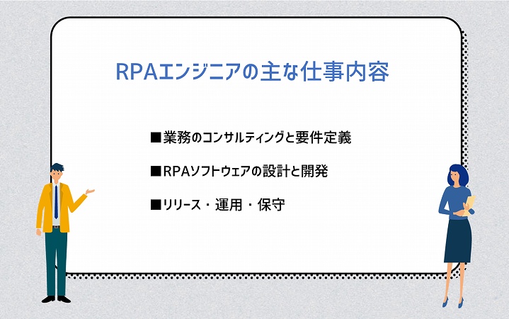 RPAエンジニアの主な仕事内容　■業務のコンサルティングと要件定義　■RPAソフトウェアの設計と開発　■リリース・運用・保守