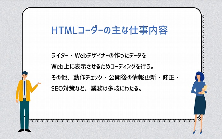 HTMLコーダーの主な仕事内容　ライター・Webデザイナーの作ったデータをWeb上に表示させるためコーディングをする。その他、動作チェック・公開後の情報更新・修正・SEO対策など、業務は多岐にわたる。