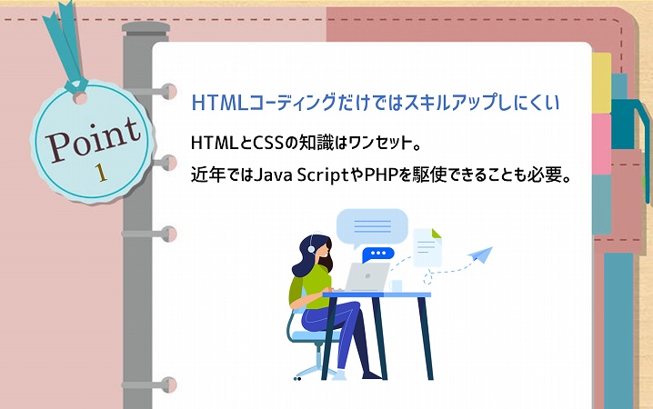 POINT1 HTMLコーディングだけではスキルアップしにくい。HTMLとCSSの知識はワンセット。近年ではJava ScriptやPHPを駆使できることも必要。