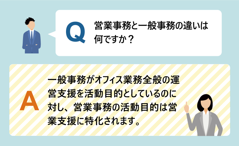 Q：営業事務と一般事務の違いは何ですか？｜A：一般事務がオフィス業務全般の運営支援を活動目的としているのに対し、営業事務の活動目的は営業支援に特化されます。また、営業事務は一般事務と比べて顧客対応の頻度が高いです。