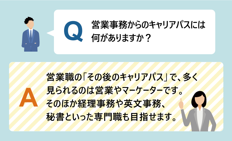 Q：営業事務からのキャリアパスには何がありますか？｜A：営業職の「その後のキャリアパス」で、多く見られるのは営業やマーケーターです。そのほか経理事務や英文事務、秘書といった専門職も目指せます。