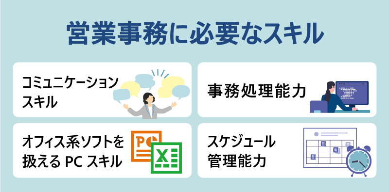 営業事務に必要なスキル ●コミュニケーションスキル ●事務処理能力 ●オフィス系ソフトを扱えるPCスキル ●スケジュール管理能力