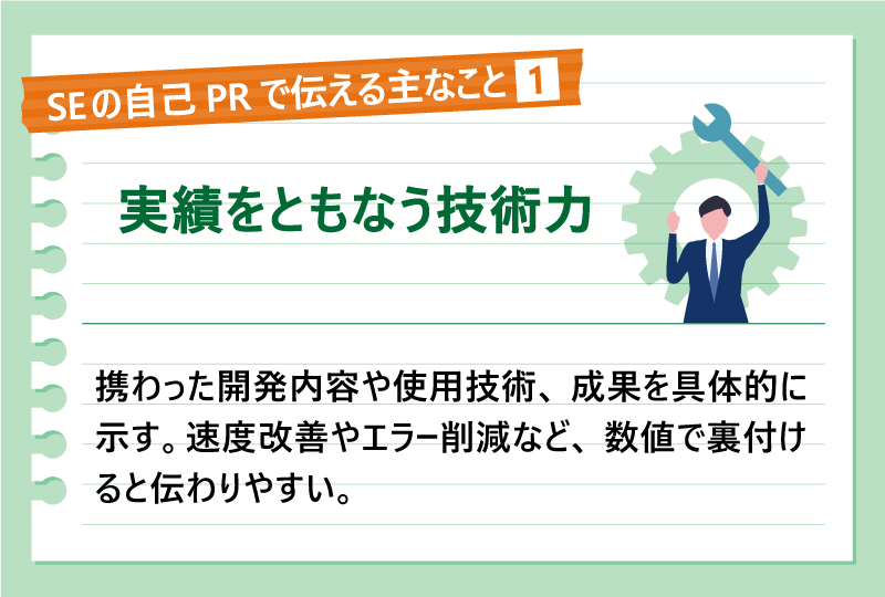 SEの自己PRで伝える主なこと❶実績をともなう技術力|携わった開発内容や使用技術、成果を具体的に示す。速度改善やエラー削減など、数値で裏付けると伝わりやすい。