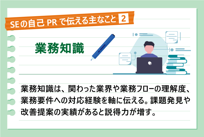 SEの自己PRで伝える主なこと❷業務知識|業務知識は、関わった業界や業務フローの理解度、業務要件への対応経験を軸に伝える。課題発見や改善提案の実績があると説得力が増す。
