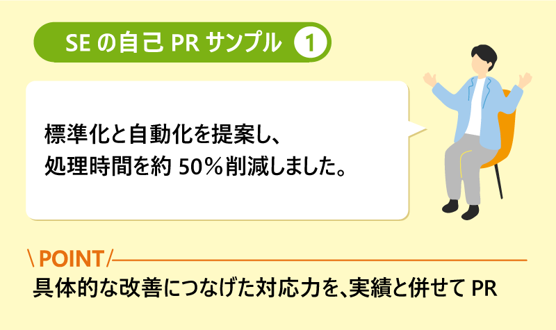 SEの自己PRサンプル❶「標準化と自動化を提案し、処理時間を約50%削減しました。」ポイント:具体的な改善につなげた対応力を、実績と併せてPR