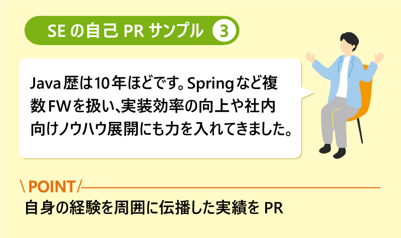SEの自己PRサンプル❸「Java歴は10年ほどです。Springなど複数FWを扱い、実装効率の向上や社内向けノウハウ展開にも力を入れてきました。」ポイント:自身の経験を周囲に伝播した実績をPR