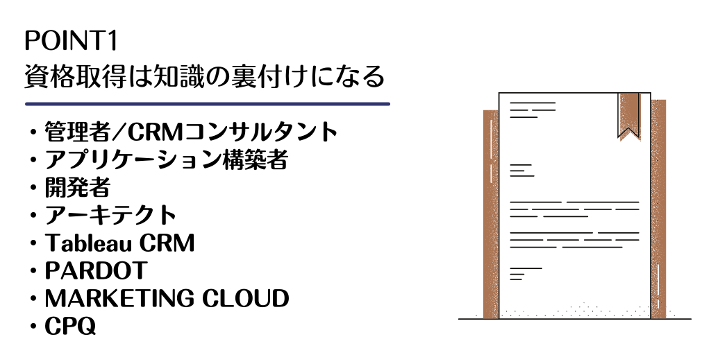 POINT1 資格取得は知識の裏付けになる　・管理者/CRMコンサルタント　・アプリケーション構築者　・開発者　・アーキテクト　・Tableau CRM　・PARDOT　・MARKETING CLOUD　・CPQ