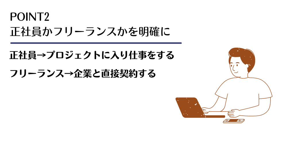 POINT2 正社員かフリーランスかを明確に　正社員→プロジェクトに入り仕事をする　フリーランス→企業と直接契約する