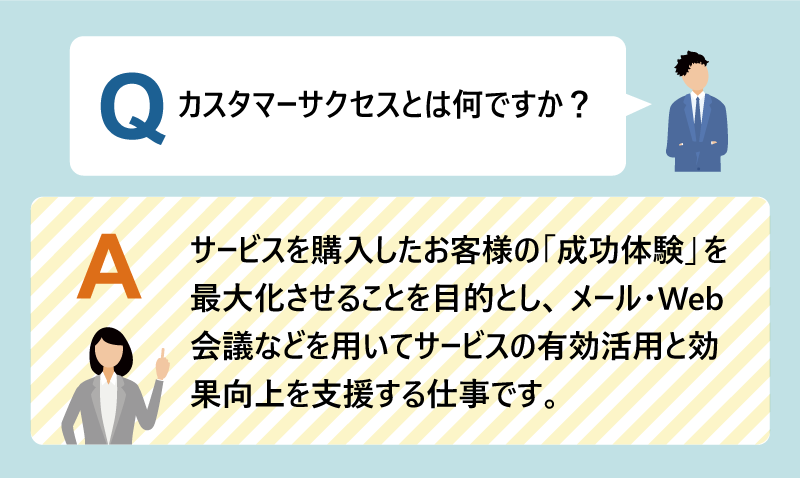 【カスタマーサクセスとは】サービスの利用方法がわからない顧客に向けアシストや改善に向けた取り組みをする。カスタマーサポートがクレーム処理など「受動的」な仕事であるのに対し、顧客へ「能動的」に関わる仕事。