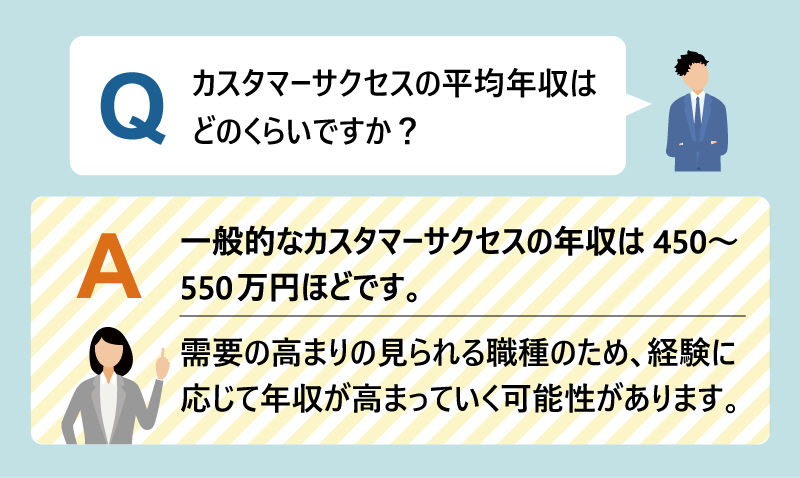 【カスタマーサクセスの平均年収】450～550万円