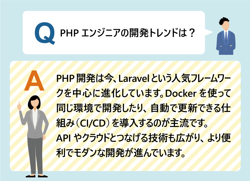 Q:PHPエンジニアの開発トレンドは?|PHP開発は今、Laravelという人気フレームワークを中心に進化しています。|Dockerを使って同じ環境で開発したり、自動で更新できる仕組み(CI/CD)を導入するのが主流です。|APIやクラウドとつなげる技術も広がり、より便利でモダンな開発が進んでいます。