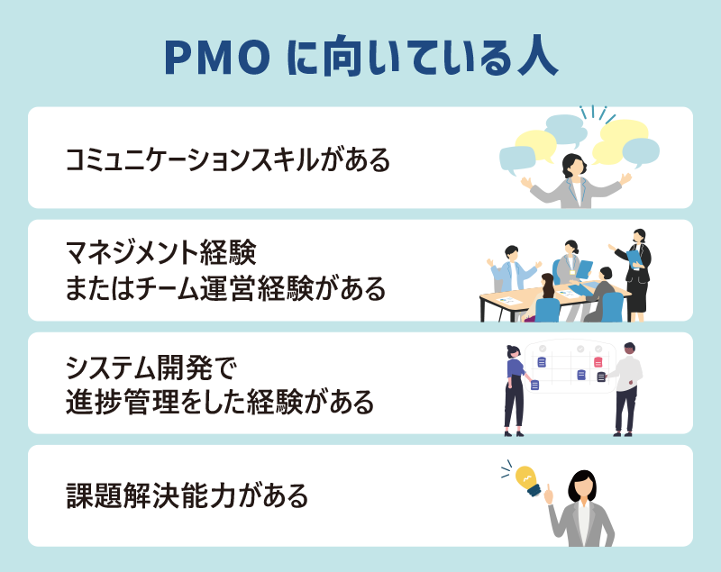 ●PMOに向いている人：・コミュニケーションスキルがある　・マネジメント経験またはチーム運営経験がある　・システム開発で進捗管理をした経験がある　・課題解決能力がある