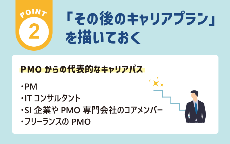 ポイント2「その後のキャリアプラン」を描いておく：●PMOからの代表的なキャリアパス　・PM　・ITコンサルタント　・SI企業やPMO専門会社のコアメンバー　・フリーランスのPMO