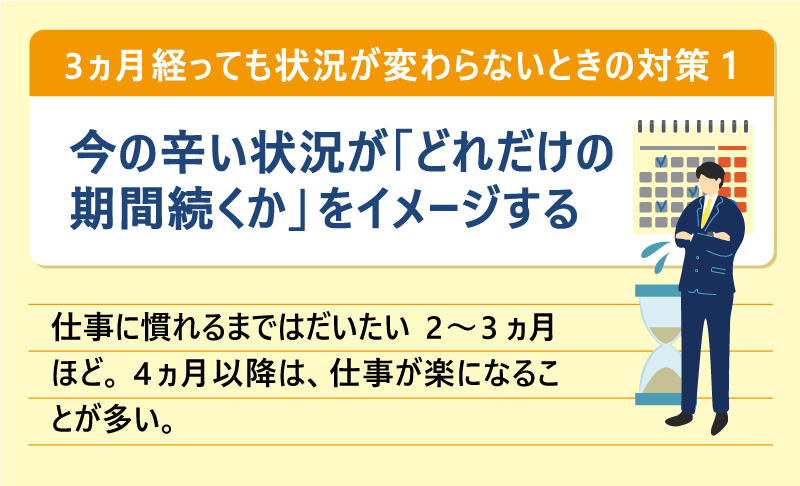 3ヵ月経っても状況が変わらないときの対策①今の辛い状況が「どれだけの期間続くか」をイメージする:仕事に慣れるまではだいたい2~3ヵ月ほど。4ヵ月以降は、仕事が楽になることが多い。